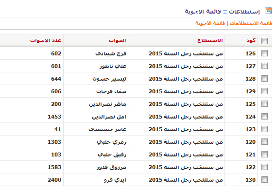 ادي فرو رجل السنة 2015 